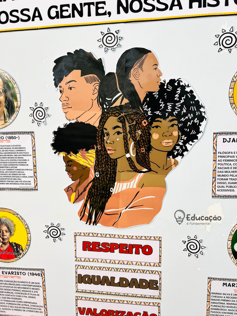 Mural de personalidades negras - educacaoefundamental.com.br